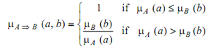 34_Evaluation of Fuzzy IF-THEN Rules.png